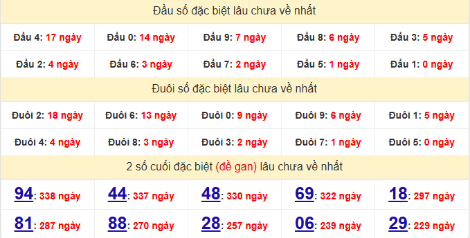 dac-biet-tay-ninh-lau-ve-ngay-4-12