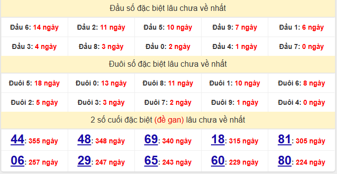 dac-biet-tay-ninh-lau-ve-ngay-9-4