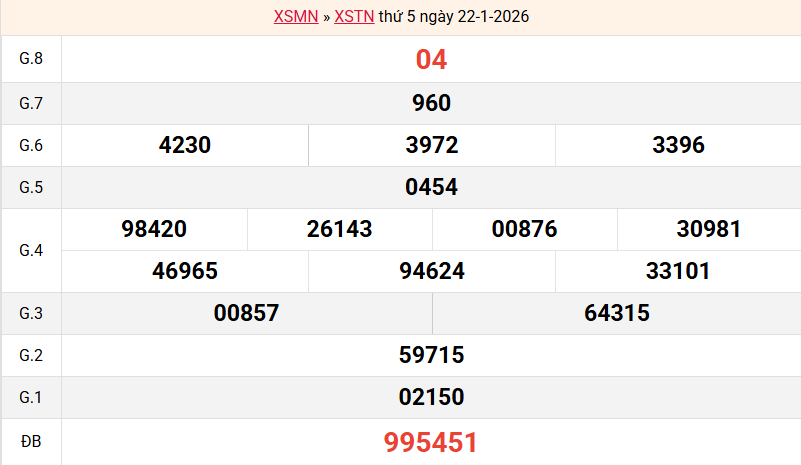 ket-qua-tay-ninh-ngay-22-1 ket-qua-tay-ninh-ngay-22-1