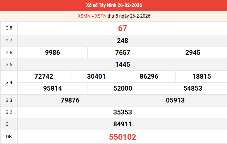 ket-qua-tay-ninh-ngay-26-2 ket-qua-tay-ninh-ngay-26-2