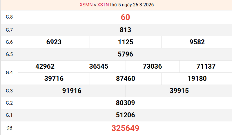 ket-qua-tay-ninh-ngay-26-3