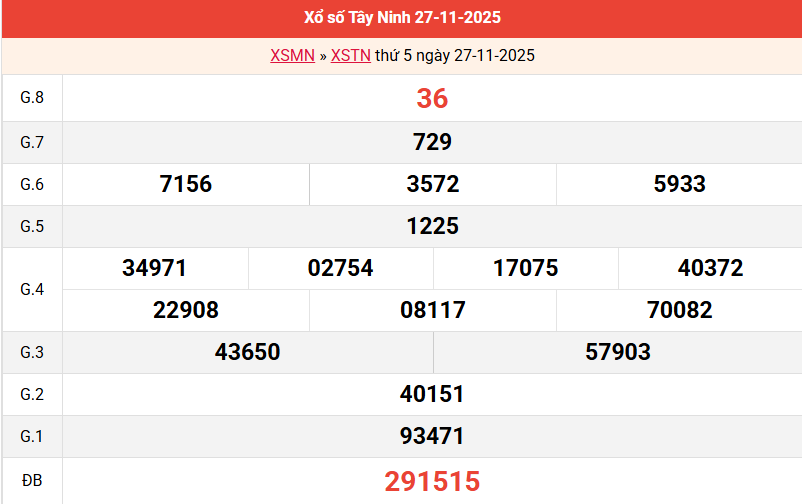 ket-qua-tay-ninh-ngay-27-11