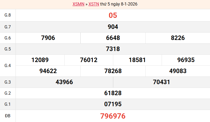 ket-qua-tay-ninh-ngay-8-1