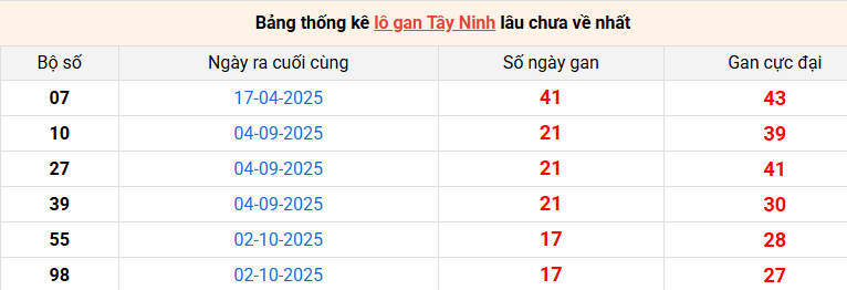 lo-gan-tay-ninh-ngay-05-2-2026