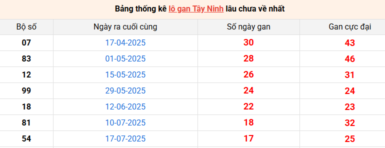 lo-gan-tay-ninh