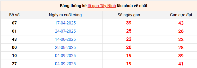 lo-gan-tay-ninh-ngay-22-1