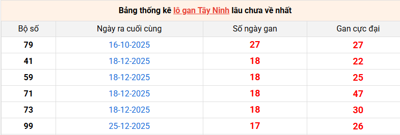 /lo-gan-tay-ninh-ngay-30-4