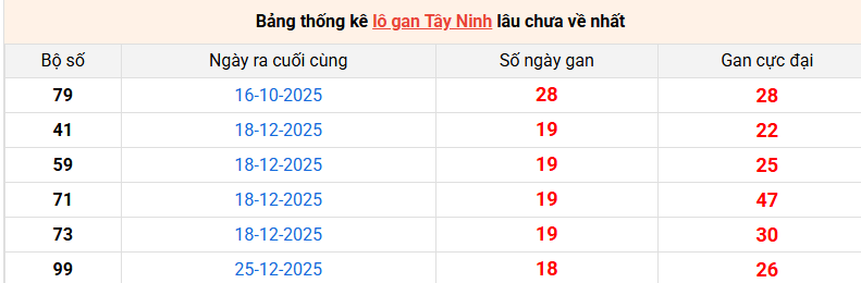 lo-gan-tay-ninh-ngay-7-5