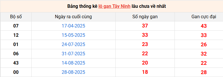 lo-gan-tay-ninh-ngay-8-1