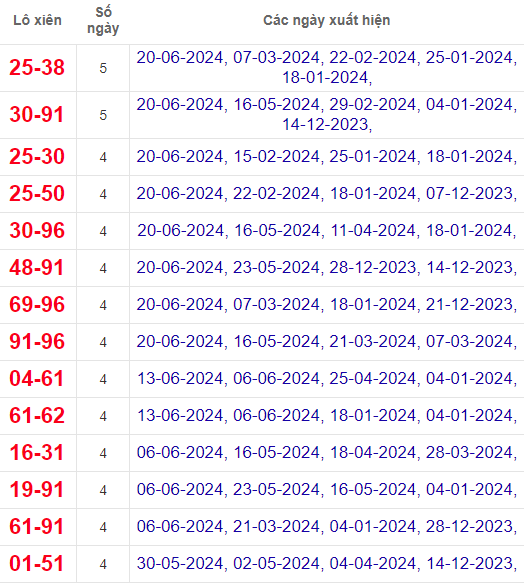 Lô xiên XSTN 27/6/2024