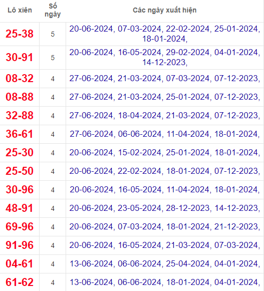Lô xiên XSTN 4/7/2024