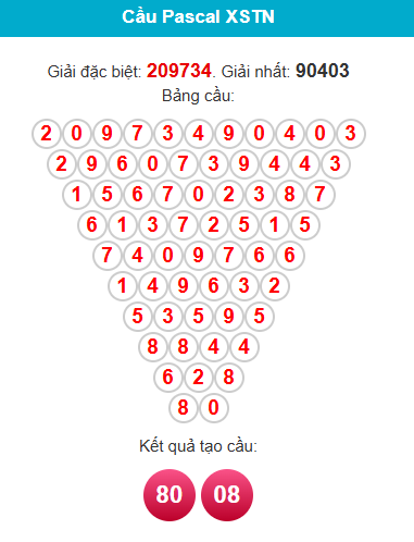 pascal-tay-ninh-ngay-12-3