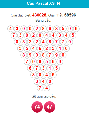 pascal-tay-ninh-ngay-22-1