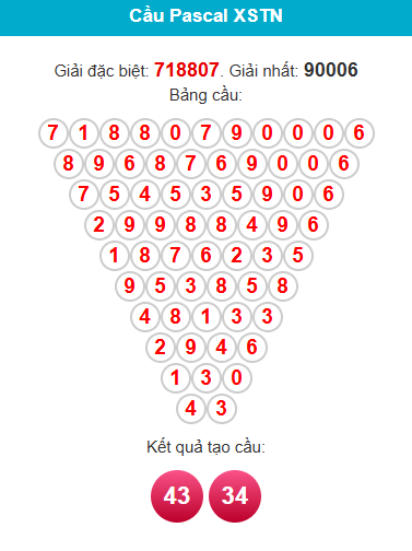 pascal-tay-ninh-ngay-26-3