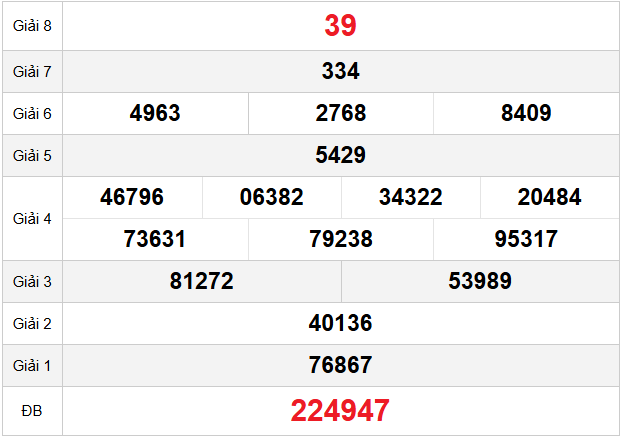 quay-thu-tay-ninh-ngay-05-3