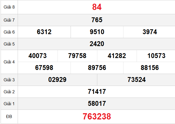 quay-thu-tay-ninh-ngay-16-4