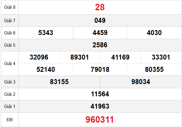 quay-thu-tay-ninh-ngay-19-3