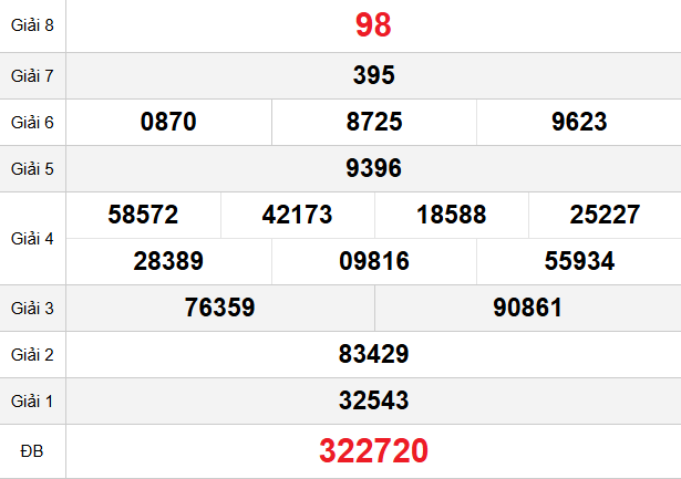 quay-thu-tay-ninh-ngay-22-1