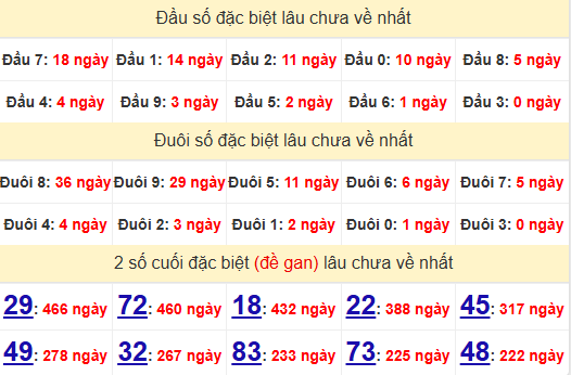 2 số cuối GĐB XSTV 1/11/2024