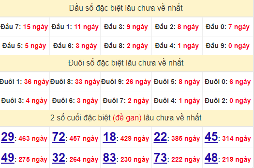 2 số cuối GĐB XSTV 11/10/2024