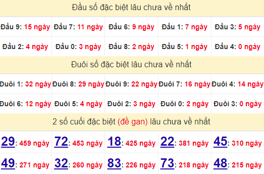 2 số cuối GĐB XSTV 13/9/2024