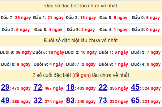 2 số cuối GĐB XSTV 20/12/2024