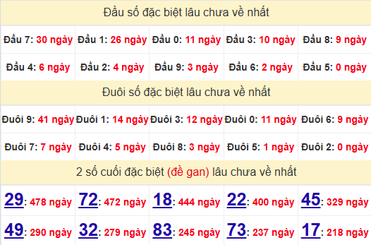 2 số cuối GĐB XSTV 24/1/2025