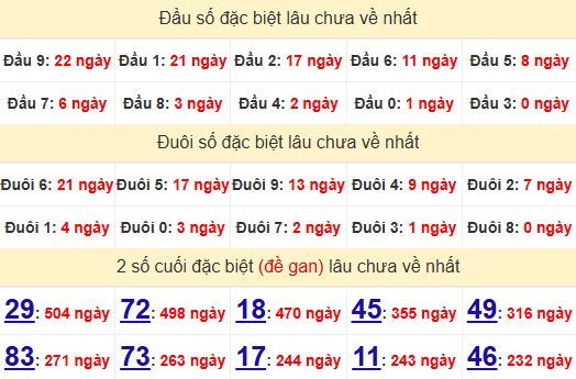 2 số cuối GĐB XSTV 25/7/2025