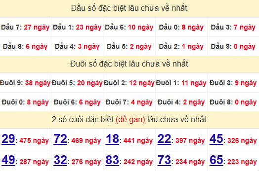 2 số cuối GĐB XSTV 3/1/2025