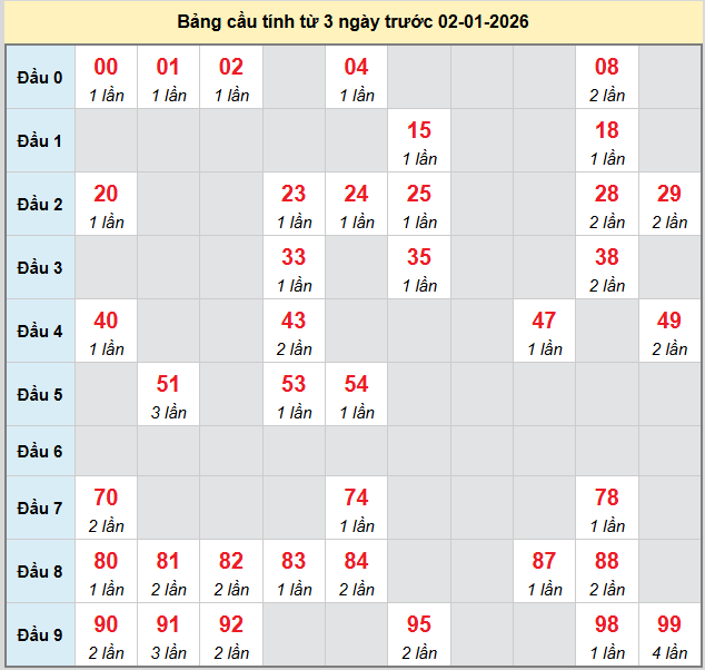 bach-thu-tra-vinh-ngay-02-01
