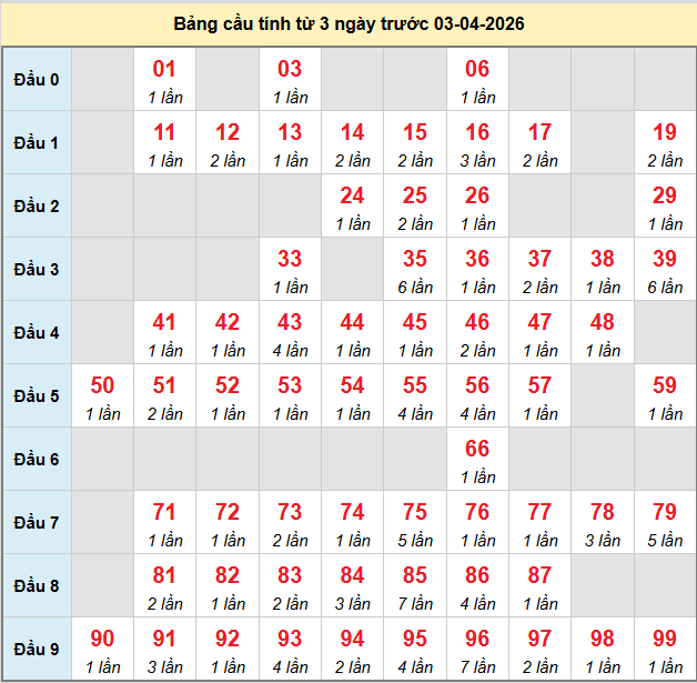 bach-thu-tra-vinh-ngay-03-4