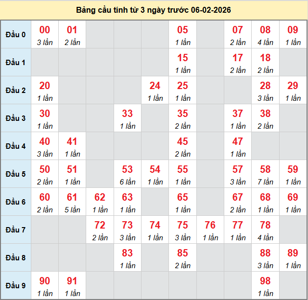 /bach-thu-tra-vinh-ngay-06-2-2026