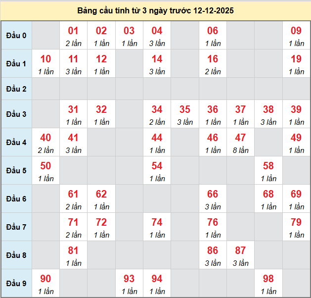 bach-thu-tra-vinh-ngay-12-12