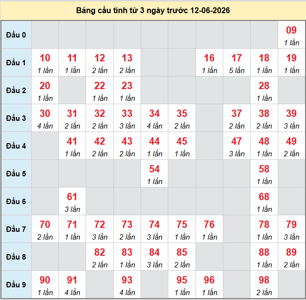 bach-thu-tra-vinh-ngay-12-6-2026