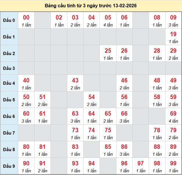 bach-thu-tra-vinh-ngay-13-2