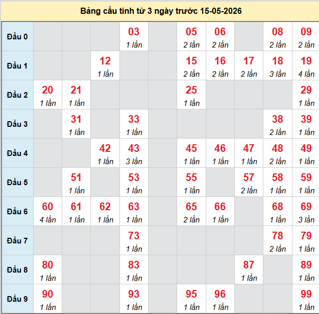 bach-thu-tra-vinh-ngay-15-5