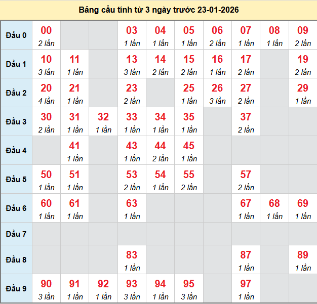 bach-thu-tra-vinh-ngay-23-1