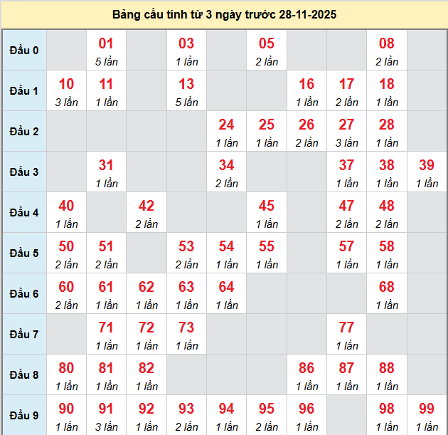 /bach-thu-tra-vinh-ngay-28-11