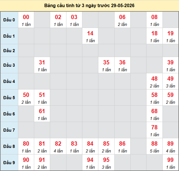 bach-thu-tra-vinh-ngay-29-5-2026