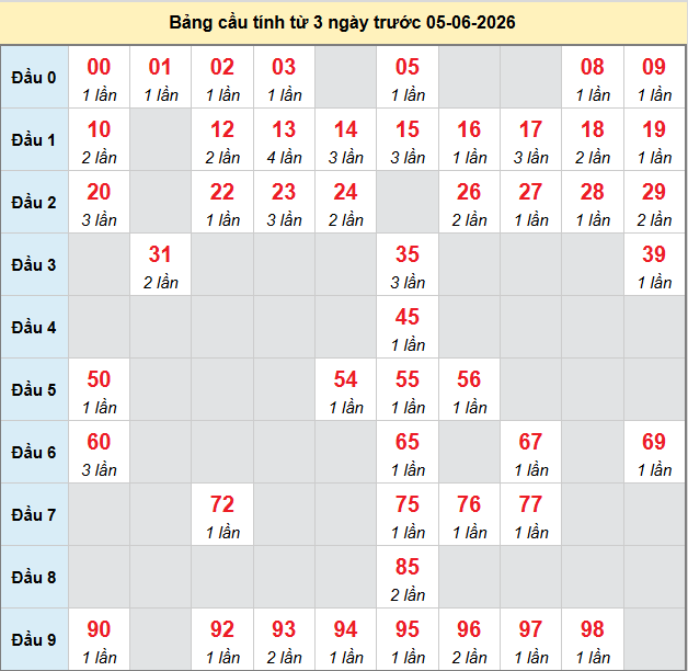 bach-thu-tra-vinh-ngay-5-6