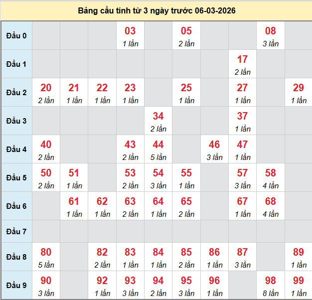 bach-thu-tra-vinh-ngay-6-3-2026