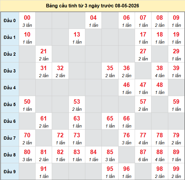 bach-thu-tra-vinh-ngay-8-5
