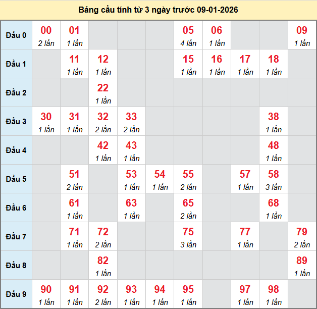 bach-thu-tra-vinh-ngay-9-1