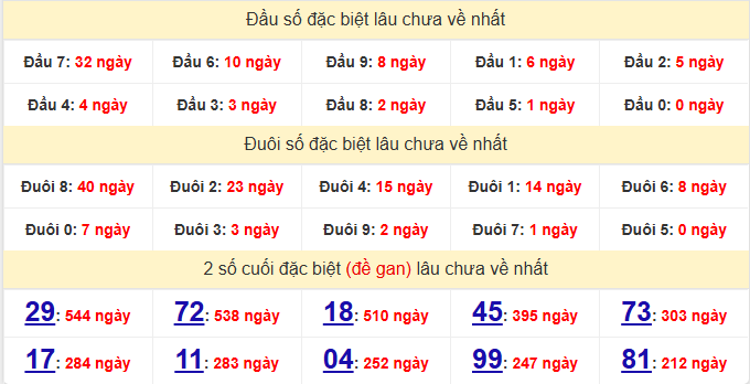 dac-biet-tra-vinh-lau-ve-ngay-1-5