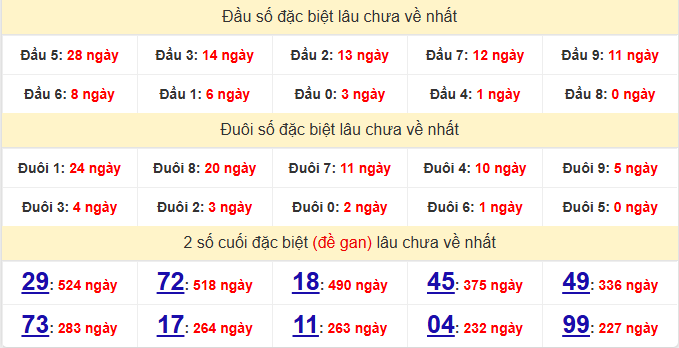 dac-biet-tra-vinh-lau-ve-ngay-12-12