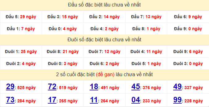 dac-biet-tra-vinh-lau-ve-ngay-19-12