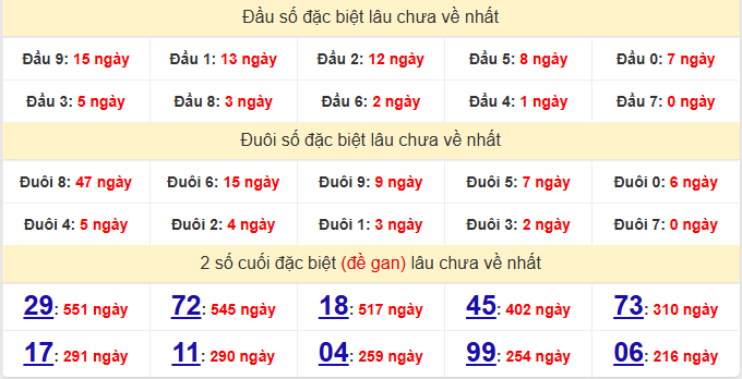 dac-biet-tra-vinh-lau-ve-ngay-19-6