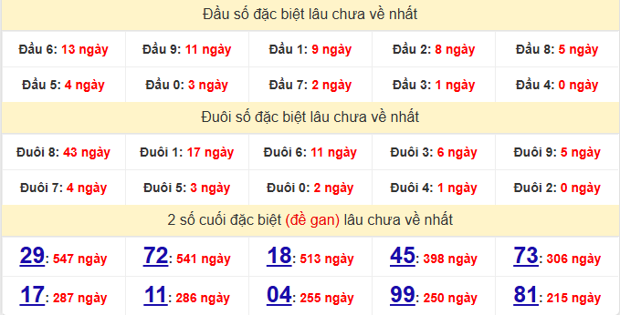 dac-biet-tra-vinh-lau-ve-ngay-22-5