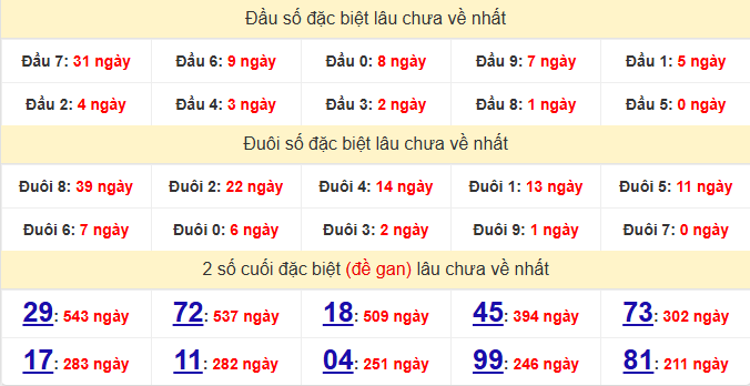 dac-biet-tra-vinh-lau-ve-ngay-24-4