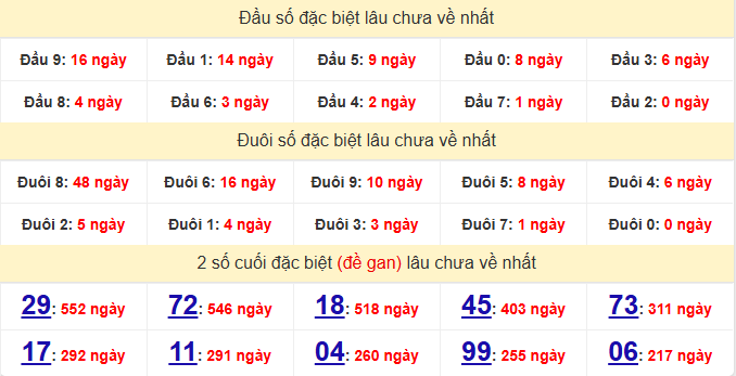dac-biet-tra-vinh-lau-ve-ngay-26-6